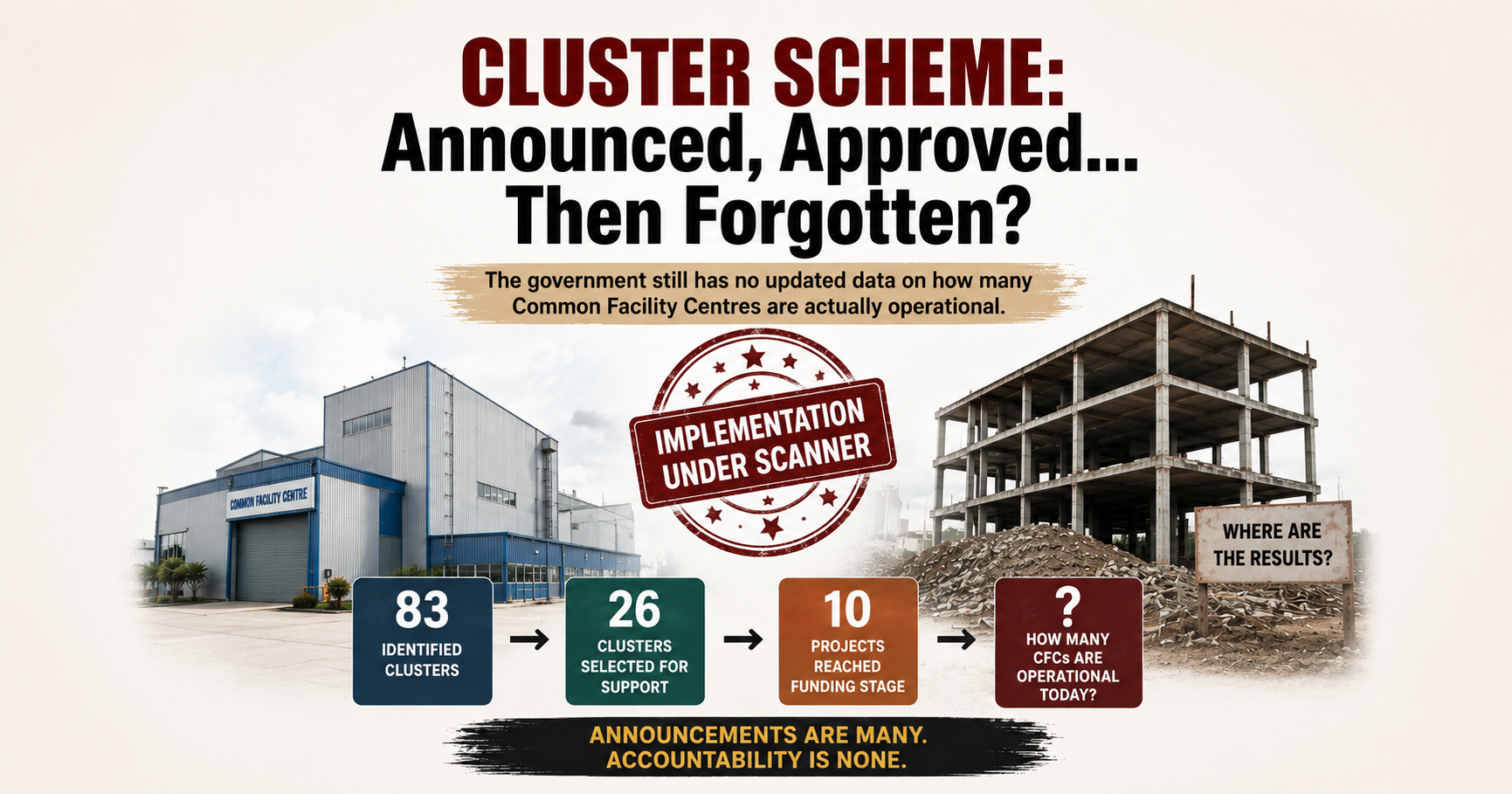 Common Facility Centres: Announced, Approved… Then Forgotten?